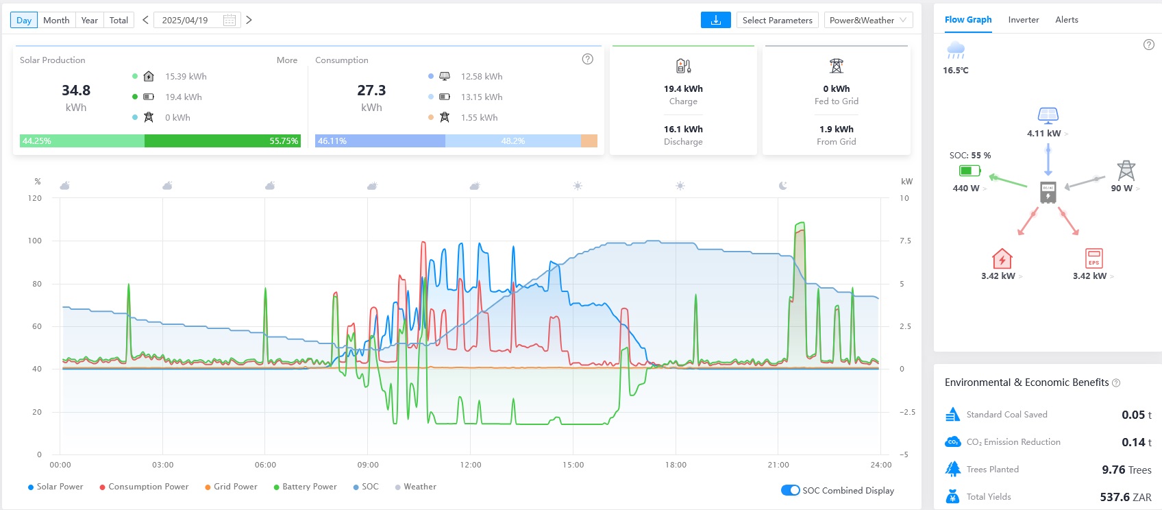 Real-time Monitoring